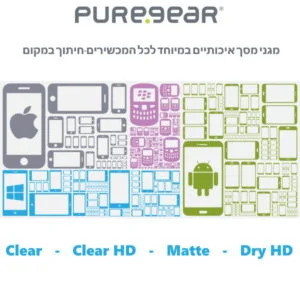 Different Screen Sizes And Device Types